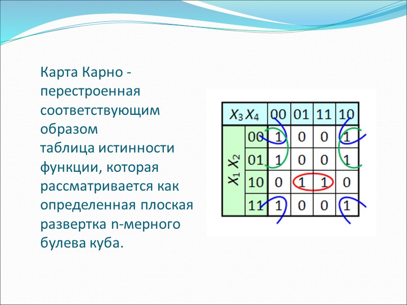 Карта Карно - перестроенная соответствующим образом таблица истинности  функции, которая  рассматривается как